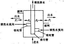 濾網(wǎng)變形示意圖 濾網(wǎng)變形示意圖