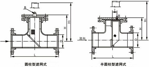 直流式T型過(guò)濾器結(jié)構(gòu)示意圖