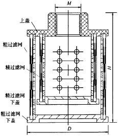 粗精雙重過(guò)濾器 粗精雙重過(guò)濾器