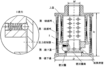 兩(多)級(jí)過(guò)濾器 兩(多)級(jí)過(guò)濾器